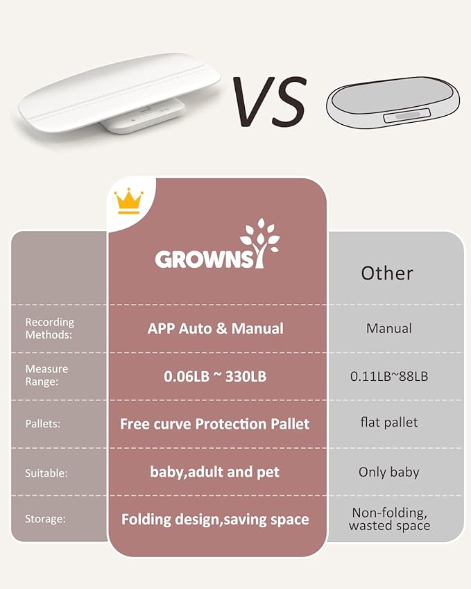 GROWNSY Smart Baby/Pet Scale,Digital Baby Weight Scale with App for Tracking Growth of Infant, Toddler,Puppy,and Cat—Supports Up to 330 lbs, with Hold Function, 27-inch Height Measurement,5 Units