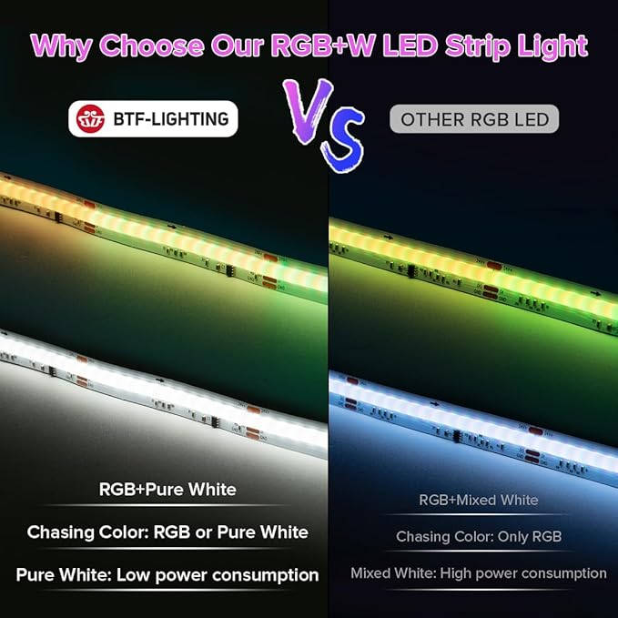 BTF-LIGHTING FCOB COB LED Strip Light IP66, WS2814 Smart IC RGBW 6000K Color Chasing Light, UL Listed DC24V 24FT 784LEDs/m High Density 10mm Width for Home Party DIY Decor(No Adapter or Controller)