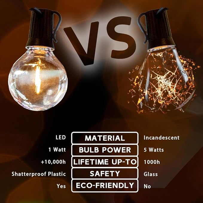 Novelty Lights 100 Feet G40 LED Patio String Light Set with 67 Bulbs, Warm White, Weather Resistant and Shatterproof Replaceable Plastic Globe Bulbs, Green Wire