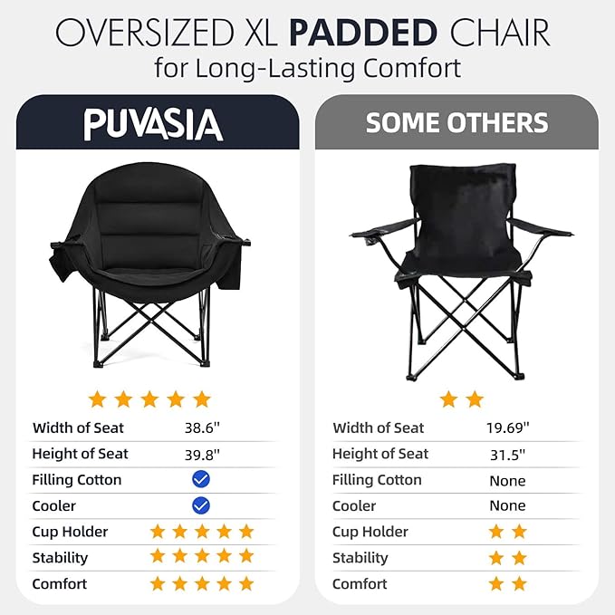 Oversized Camping Chairs for Adults - Heavy Duty Padded Outdoor Folding Lawn XL Camp Chair with Cup Holder Cooler Pockets for Outside Sports Beach Fishing Garden Portable Supports 500lbs, AllBlack