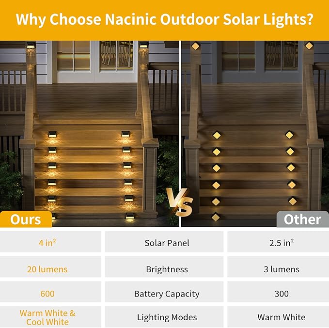 Solar Fence Deck Lights Outdoor 8 Pack Waterproof Dusk to Dawn Warm White/Cool White, Solar Powered LED Lights Decor for Outside Stair Step Yard Patio (Black)