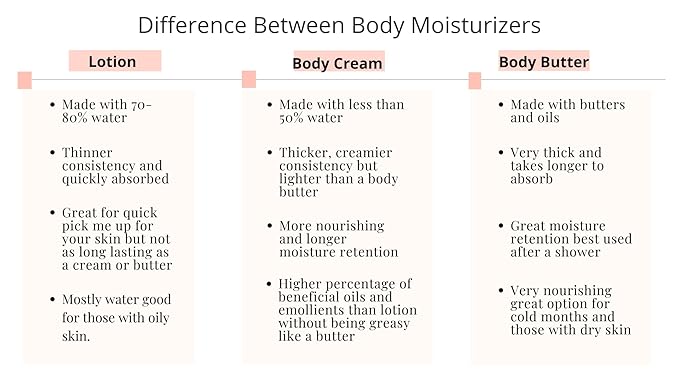 Oak Moss & Amber Body Crème (8 oz Bottle)
