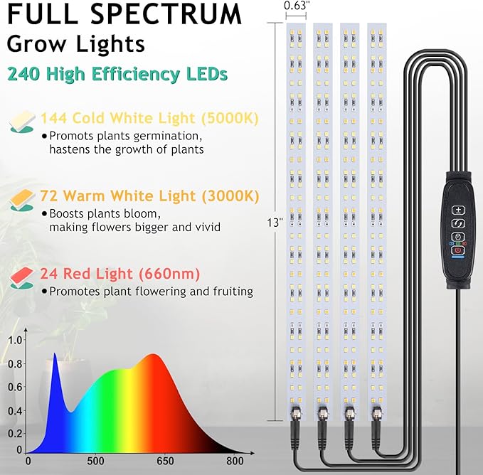 LBW Grow Light for Indoor Plants Full Spectrum, Plant Lights for Indoor Growing with 10 Brightness Levels & Timer 4/8/12 Hours, 240 LED Grow Lights Strip for Plant Growing, 1 Pack