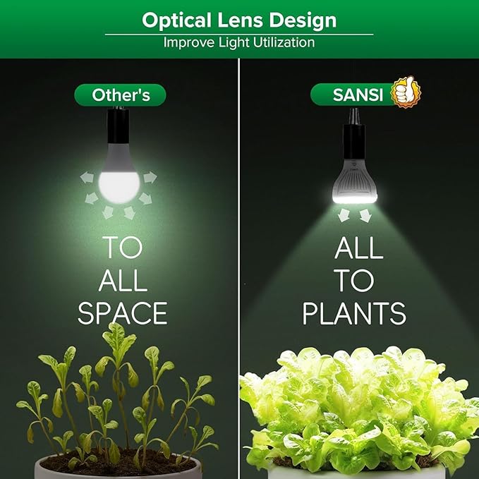 SANSI LED Grow Light Bulb for Seeds and Greens, Full Spectrum 10W Grow Light (150 Watt Equiv) with Optical Lens for Indoor Plant, High PPFD, E26 Base, 2-Pack