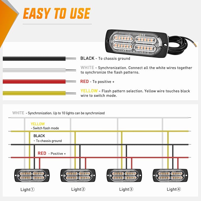 Nilight 4PCS 24LED Emergency Strobe lights 12V 24V Amber Surface Mount Grille Hazard Safety Warning Light Sync Feature Side Flashing Marker Flash for Car Truck Campers