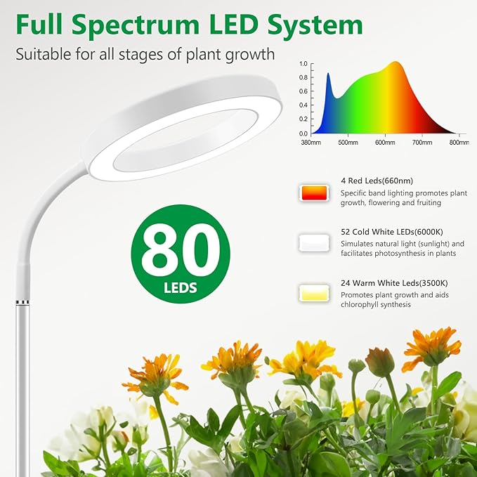 Aumtrly Floor Grow Lights for Indoor Plants, Full Spectrum Plant Light with 68" Stand for Growing Large Tall Plants, White Halo Grow Lamp with 6/12/16H Timer, 3 Light Modes, 5 Dimming