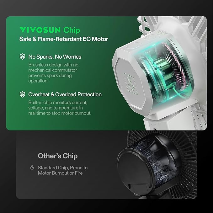 VIVOSUN 2-Pack AeroWave E6 Grow Tent Fan 6”, EC Motor, Smart Wifi Control, US Patented Auto Oscillating Clip fan, IP54, Strong Airflow but Quiet for Hydroponic Ventilation Circulation