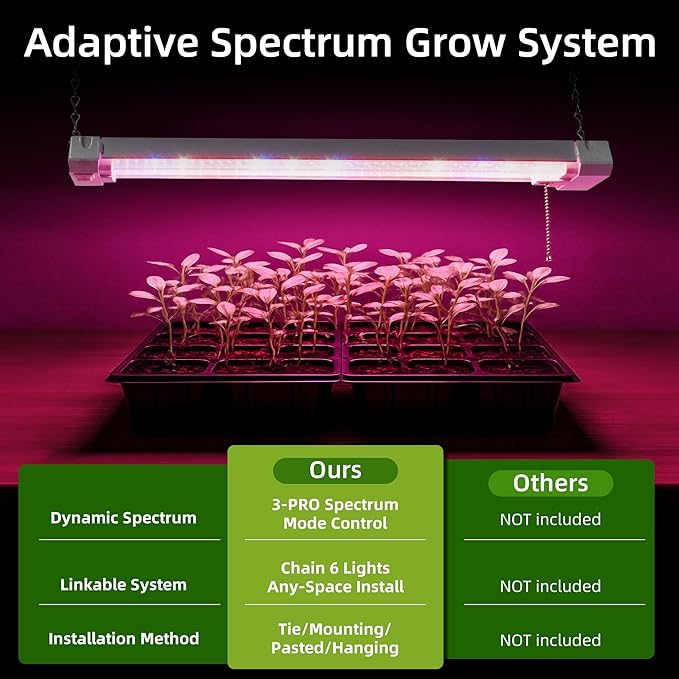 Hlite16inch Adjustable Full Spectrum Plant Growing Lamps- Linkable Grow Lights for Indoor Plants Plug and Hanging Design with On/Off Switch Hanging Grow Light from Seedling to Flowering,White