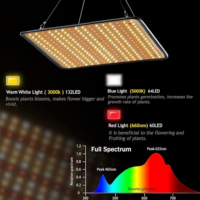 200W LED Grow Light - Full Spectrum, Plant Growing Lamp for Indoor Plants, Greenhouse, Grow Tent, Hydroponics
