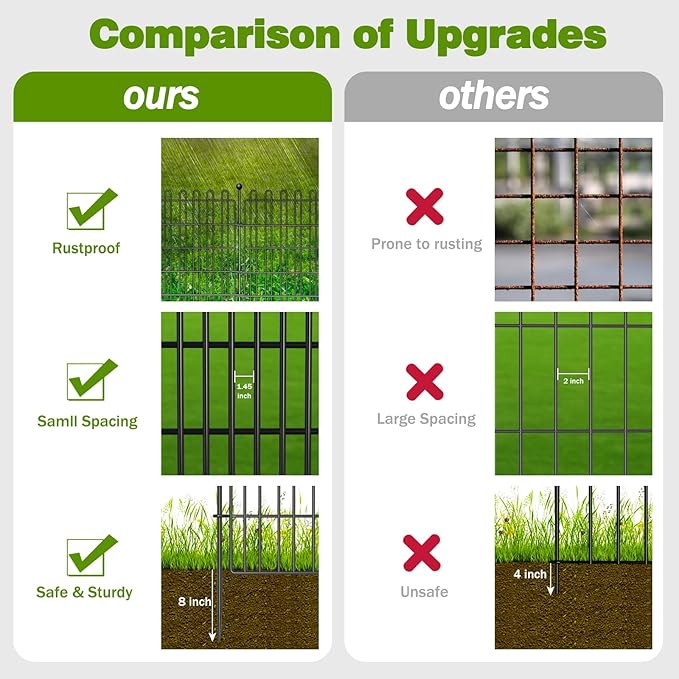 4 Panels No Dig Decorative Garden Fence for Yard, 48 in(H) X 10.5 ft(L) Animal Barrier Fencing for Outdoor Dog, Metal Portable Garden Fences for Borders, Pets, Landscape, Temporary Fence