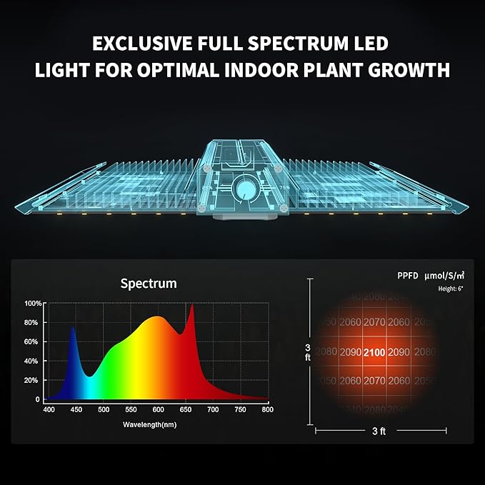 BESTVA BP2000 Dimmable LED Light, Full Spectrum Plant Lamp for Indoor Seed Starting, Seedlings, Vegetables & Household Plants