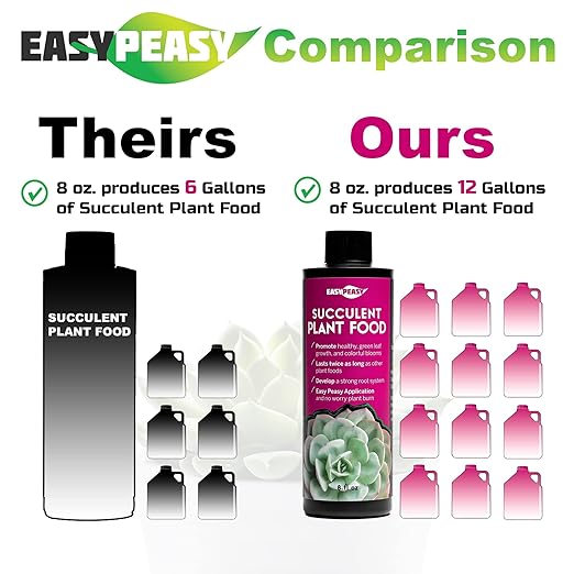 Succulent and Cactus Plant Food, Specific Blend of Nutrients for Potted Cacti, Jade, Aloe Vera and All Other Live Succulent Plants