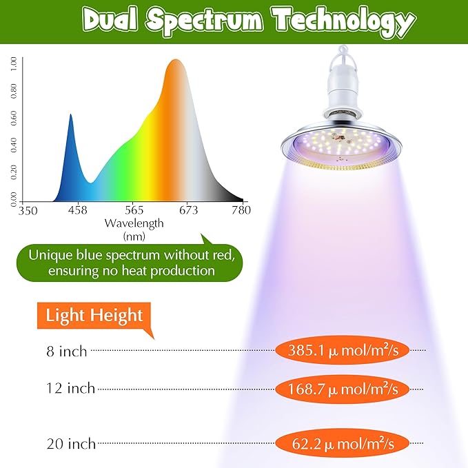 Meonum Mushroom Grow Light with 3/6/9 Hour Timer, 360° LED Hanging Grow Lights Bulb for Mushroom with 6.5ft Extension Cord, 6000K Blue&5000K White Lamp for Indoor Plants Growing Kit Supplies (1 Pack)