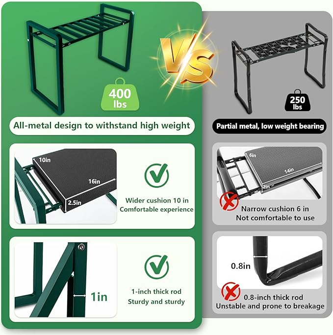 seasky Foldable Garden Kneeler and Seat, Anti-Tipping Gardening Bench Widened Thick Soft Kneeling Pad，Heavy Duty Gardening Stool with Garden Tool Bag, Gardening Gift for Women(Without Gloves)