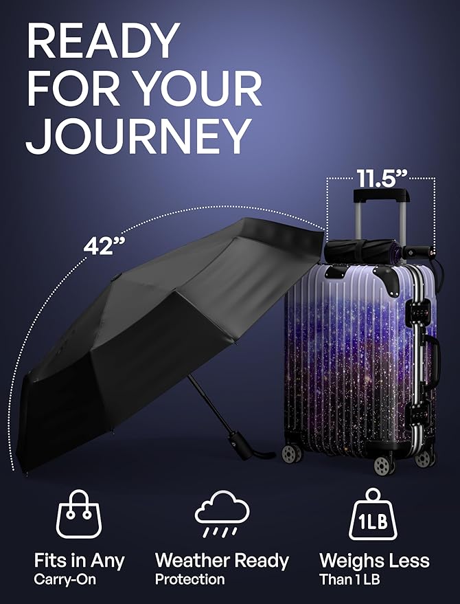 REPEL Windproof Travel Umbrella - Compact & Withstands Winds up to 85MPH , Strongest Premium Auto Folding Umbrella for Rain and Sun - Durable, Light & Portable for Women & Men , Fits Backpack & Cars