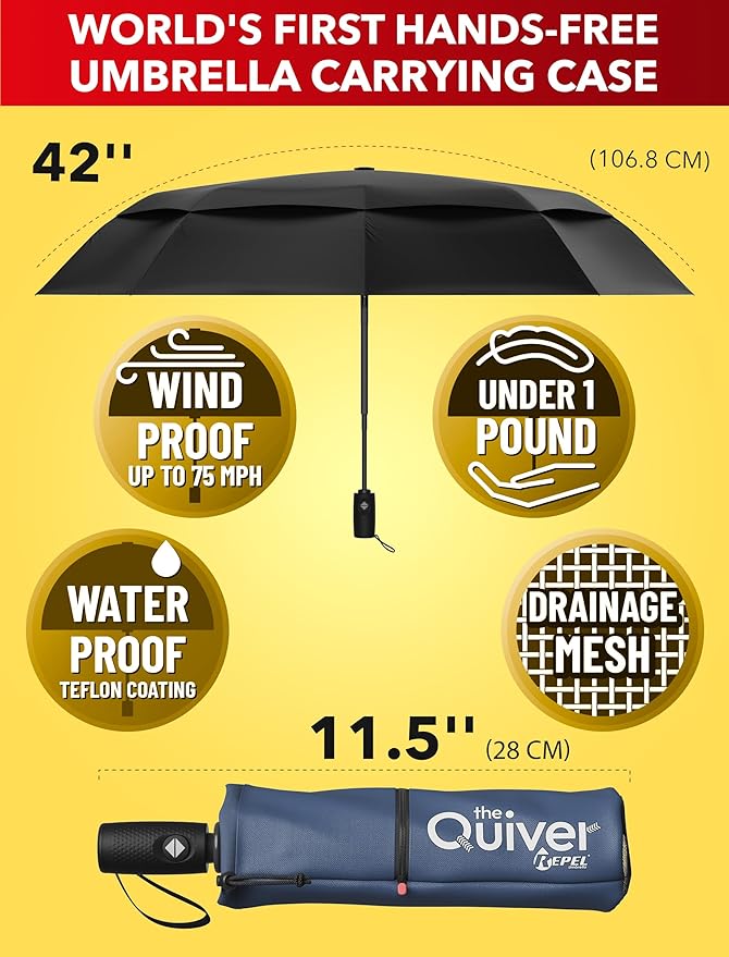 REPEL Windproof Travel Umbrella - Compact & Withstands Winds up to 85MPH , Strongest Premium Auto Folding Umbrella for Rain and Sun - Durable, Light & Portable for Women & Men , Fits Backpack & Cars