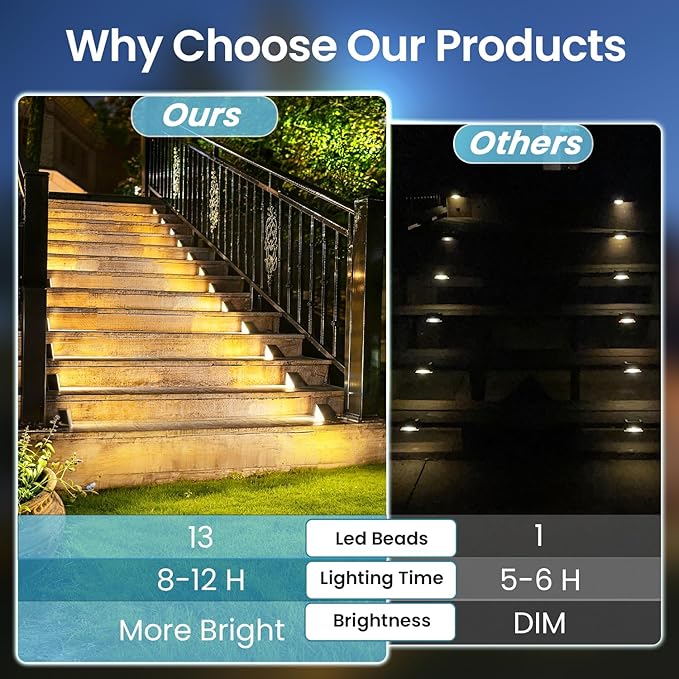 Solar Step Lights Outdoor Waterproof IP65,Warm White Brown Solar Stair Lights, Outdoor Light Decor for Stair, Deck, Step, Porch and Outside Patio, 24 Pack