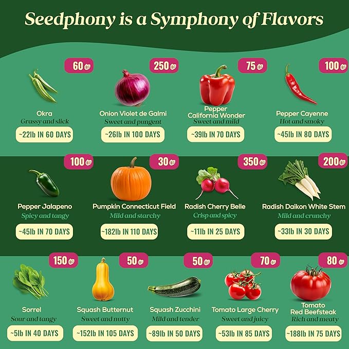 25 Gourmet Garden Vegetable Seeds Variety Pack - 14,965+ Non-GMO Heirloom Vegetables Seeds for Planting Indoor&Outdoor Home Garden Seeds - Gardening Seed Packets for Planting Vegetable Seeds