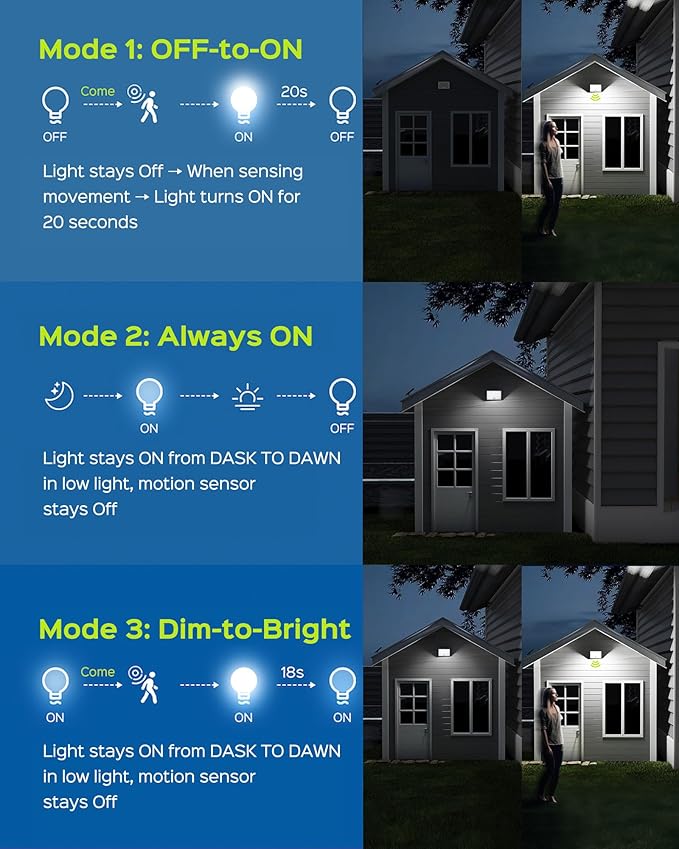 JACKYLED Solar Lights Outdoor Waterproof, Motion Sensor Flood Light 113 LED Bright Cool White Dusk to Dawn Solar Powered Outdoor Lights for Backyard Porch Garden Patio Garage (3 Pack)