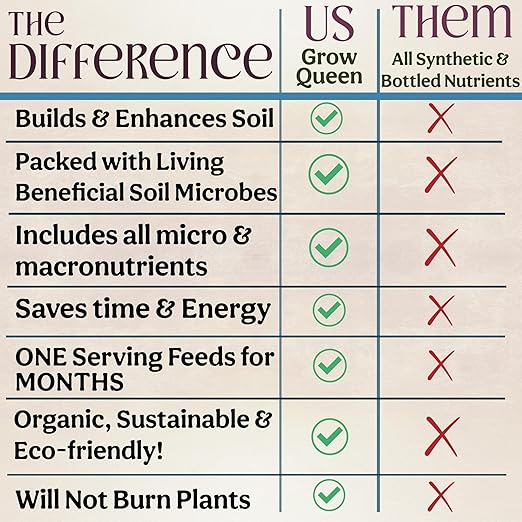 All-In-One Organic Succulent Fertilizer, Cactus Fertilizer, Succulent Plant Food, Bonsai & Cactus Food, 3 lb bag = 75 Single Servings, Fast & Slow Release feeds up to 300 plants for 8months