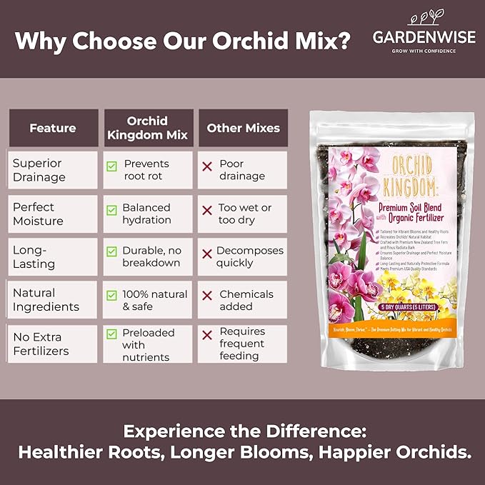 Orchid Potting Mix – Orchid Bark, Sphagnum Moss, Tree Fern & Perlite for Repotting Phalaenopsis Orchids, Indoor Plants, Orchid Soil Medium – Sustrato para Orquídeas (1 Quart)