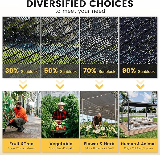 VICLLAX 50% Shade Cloth, 3x18FT Durable Black Mesh Trap with Every 3 FT Grommet, Sun Shade Fabric Netting for for Plants Cover, Greenhouse, Chicken Coop, Barn Kennel, Garden Patio