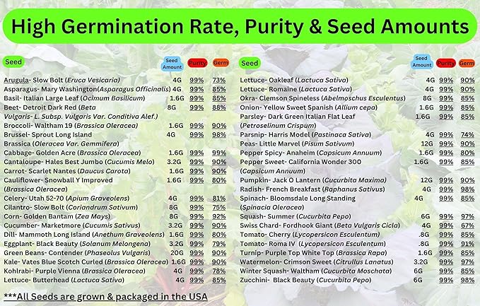 B&KM Farms 25,000+ Survival Seed Kit 5+ Year Supply. 40 Fruit & Vegetable Non-GMO Heirloom Seeds for Planting a Home Garden. Secure Emergency Weather-Proof Bucket